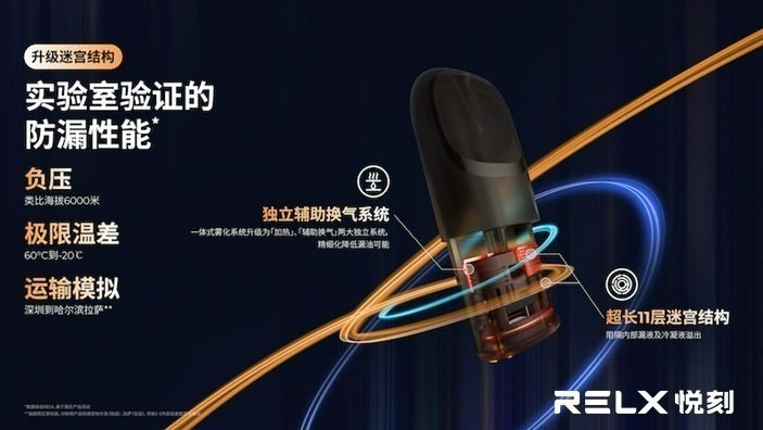 悅刻 Relx 5代幻影煙桿  (通用Relx 4, 5，6代煙彈及通用彈）