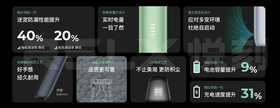 悅刻 Relx 5代幻影煙桿  (通用Relx 4, 5，6代煙彈及通用彈）
